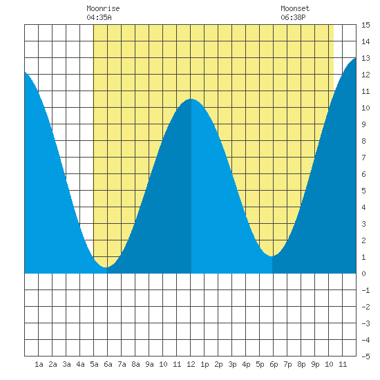 Orca tide chart for Tuesday, May 16, 2023