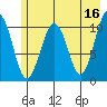 Orca tide chart for Tuesday, May 16, 2023