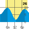 Orca tide chart for Friday, May 26, 2023