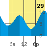 Orca tide chart for Monday, May 29, 2023