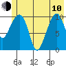 Orca tide chart for Saturday, June 10, 2023