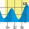 Orca tide chart for Monday, June 12, 2023