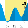 Orca tide chart for Thursday, June 15, 2023