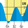 Orca tide chart for Friday, June 16, 2023