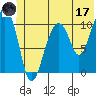 Orca tide chart for Saturday, June 17, 2023