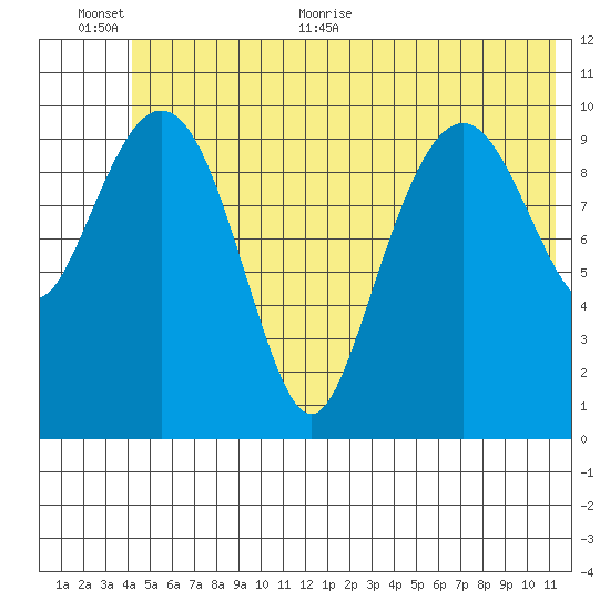 Orca tide chart for Saturday, June 24, 2023