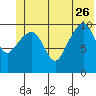 Orca tide chart for Monday, June 26, 2023