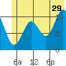 Orca tide chart for Thursday, June 29, 2023
