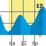 Orca tide chart for Wednesday, July 12, 2023