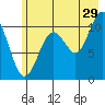 Orca tide chart for Saturday, July 29, 2023