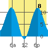 Orca tide chart for Saturday, July 8, 2023