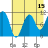 Orca tide chart for Tuesday, August 15, 2023