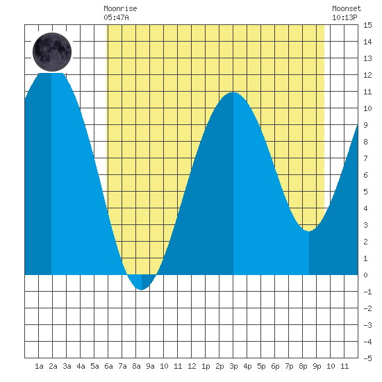 Orca tide chart for Wednesday, August 16, 2023