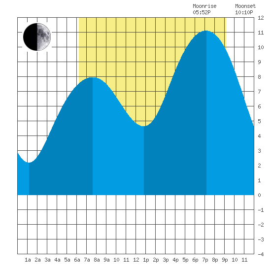 Orca tide chart for Thursday, August 24, 2023