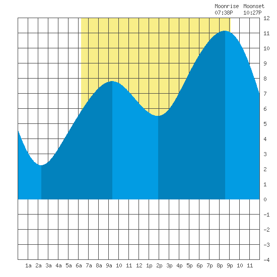 Orca tide chart for Friday, August 25, 2023