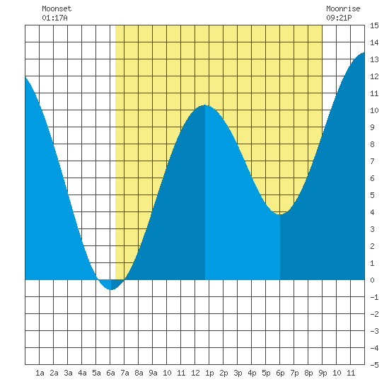 Orca tide chart for Monday, August 28, 2023