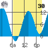 Orca tide chart for Wednesday, August 30, 2023