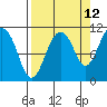 Orca tide chart for Tuesday, September 12, 2023