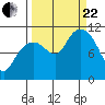 Orca tide chart for Friday, September 22, 2023