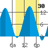 Orca tide chart for Saturday, September 30, 2023