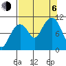 Orca tide chart for Wednesday, September 6, 2023