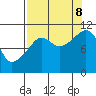 Orca tide chart for Friday, September 8, 2023
