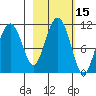 Orca tide chart for Sunday, October 15, 2023