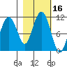 Orca tide chart for Monday, October 16, 2023
