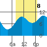 Orca tide chart for Sunday, October 8, 2023
