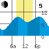 Orca tide chart for Sunday, November 5, 2023