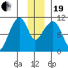Orca tide chart for Tuesday, December 19, 2023