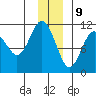 Orca tide chart for Saturday, December 9, 2023