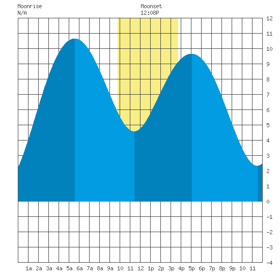 Orca tide chart for Tuesday, January 2, 2024