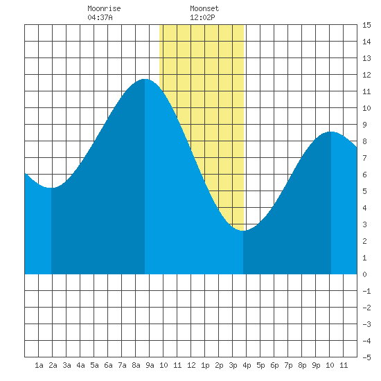 Orca tide chart for Saturday, January 6, 2024