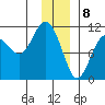 Orca tide chart for Monday, January 8, 2024