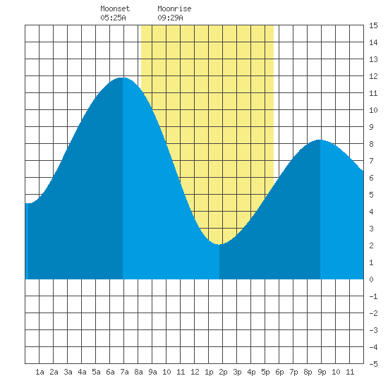 Orca tide chart for Saturday, February 17, 2024