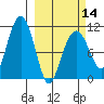 Orca tide chart for Thursday, March 14, 2024