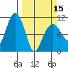 Orca tide chart for Friday, March 15, 2024