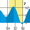 Orca tide chart for Thursday, March 7, 2024