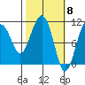 Orca tide chart for Friday, March 8, 2024