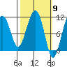 Orca tide chart for Saturday, March 9, 2024