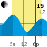 Orca tide chart for Monday, April 15, 2024