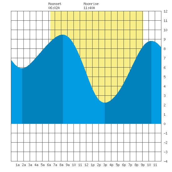 Orca tide chart for Tuesday, April 16, 2024