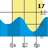 Orca tide chart for Wednesday, April 17, 2024