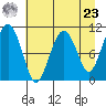 Orca tide chart for Tuesday, April 23, 2024