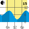 Orca tide chart for Wednesday, May 15, 2024