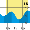 Orca tide chart for Thursday, May 16, 2024