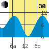 Orca tide chart for Thursday, May 30, 2024