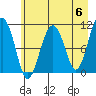 Orca tide chart for Monday, May 6, 2024