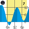 Orca tide chart for Tuesday, May 7, 2024
